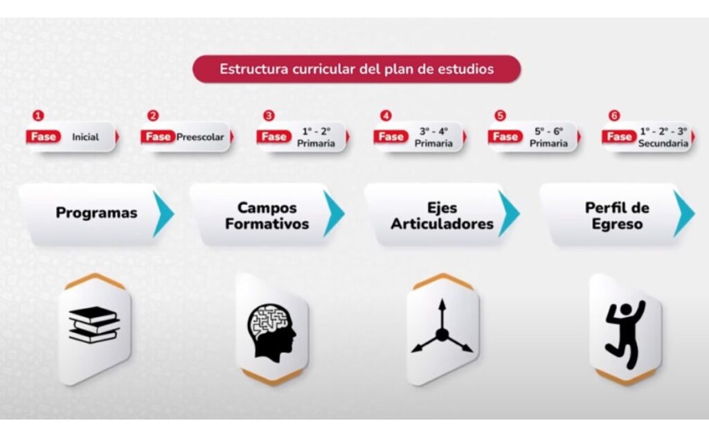 Tercera Sesi N Cte Agosto Video Caracter Sticas Generales Del