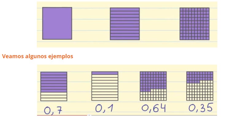 ¿cómo Identificar Los Decimales Aprende En Casa Ii Unión Guanajuatoemk 2563