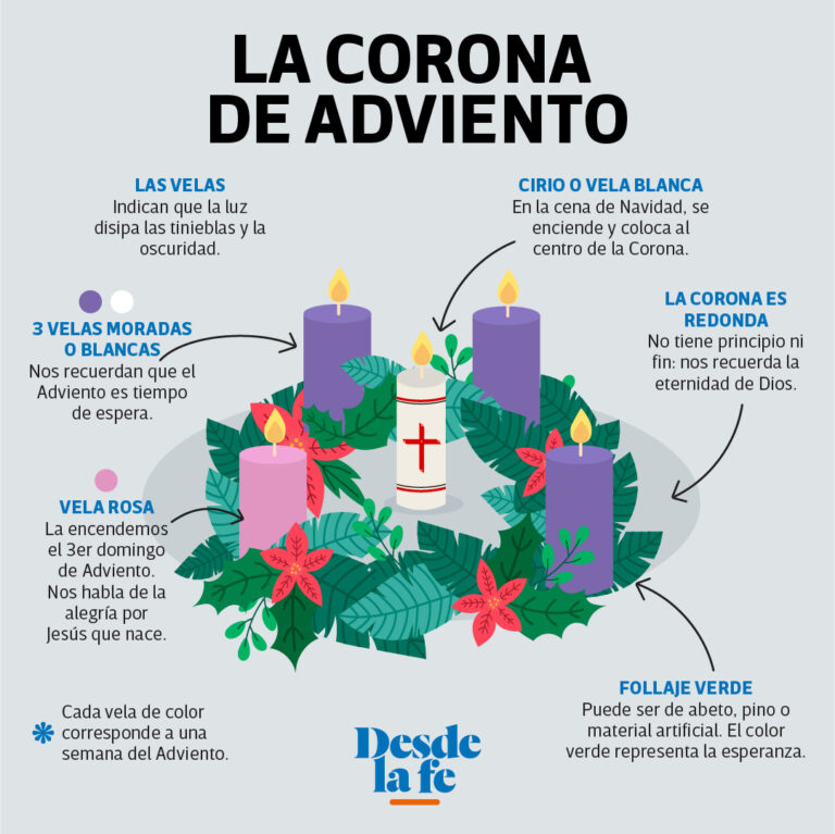 Adviento 2021 para niños. Corona, calendario para descargar y