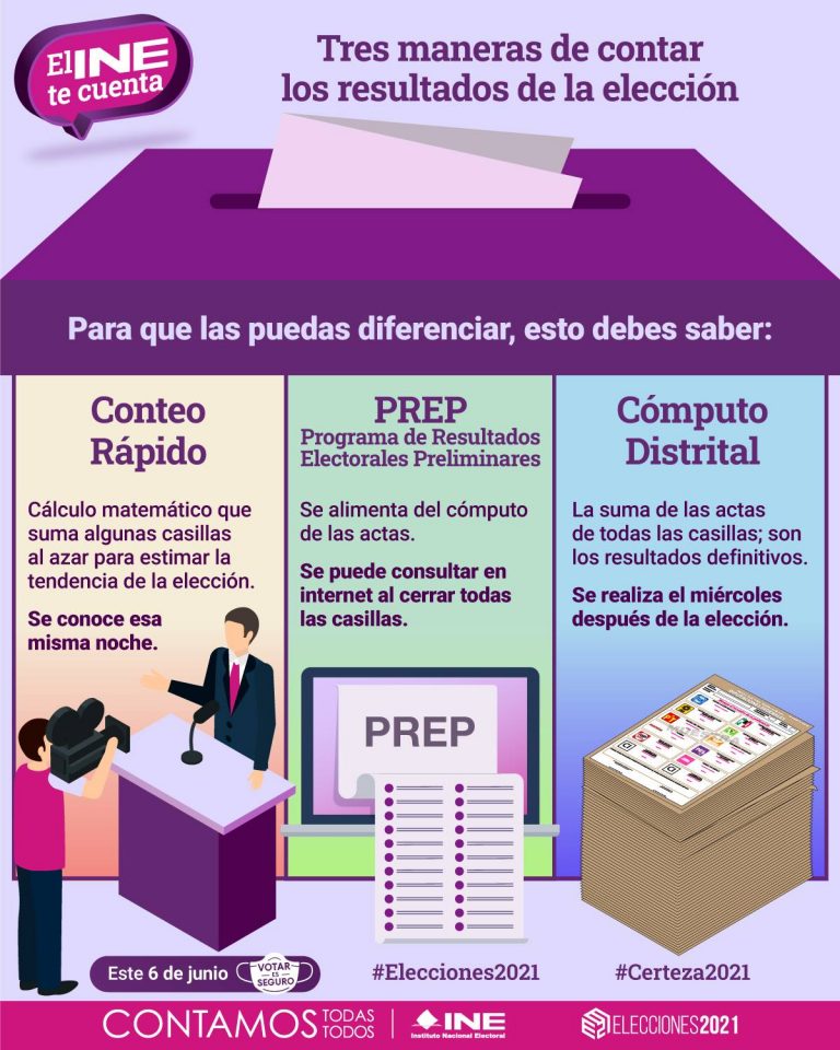 ¿Quién ganó las elecciones 2021 en Guanajuato? Unión Guanajuato