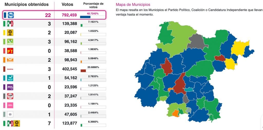 Conteo De Votos Nuevo Leon 2021 / Resultados De Conteo Rapido Y Prep De